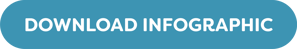 Download Infographic
