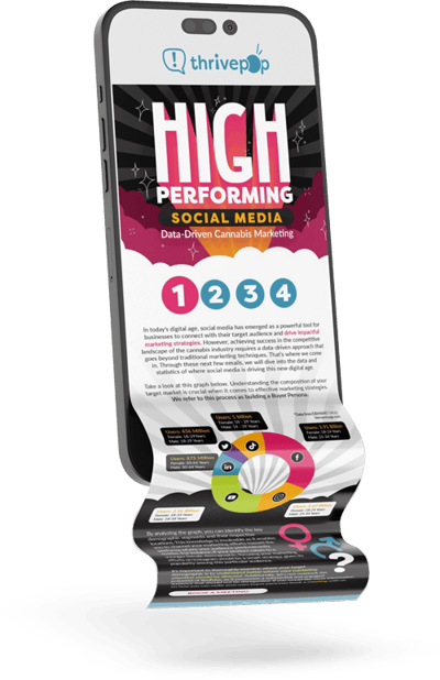 High-Performing-Social-Media-Drip-Mockup