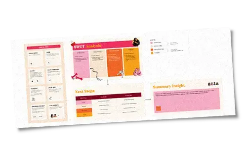 SWOT Analysis SWOT Analysis