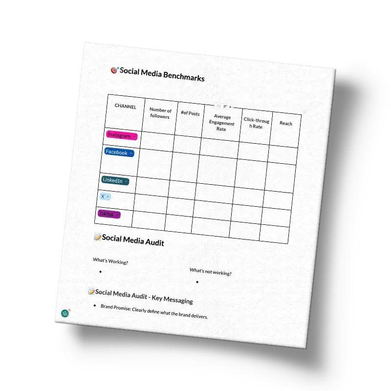 Social Media Audit Social Media Audit